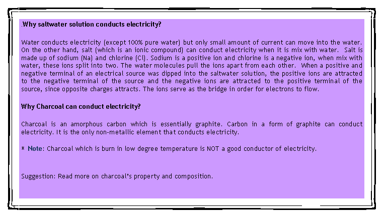 eLXg {bNX: .Why saltwater solution conducts electricity?Water conducts electricity (except 100% pure water) but only small amount of current can move into the water. On the other hand, salt (which is an ionic compound) can conduct electricity when it is mix with water.  Salt is made up of sodium (Na) and chlorine (Cl). Sodium is a positive ion and chlorine is a negative ion, when mix with water, these ions split into two. The water molecules pull the ions apart from each other.  When a positive and negative terminal of an electrical source was dipped into the saltwater solution, the positive ions are attracted to the negative terminal of the source and the negative ions are attracted to the positive terminal of the source, since opposite charges attracts. The ions serve as the bridge in order for electrons to flow.Why Charcoal can conduct electricity?Charcoal is an amorphous carbon which is essentially graphite. Carbon in a form of graphite can conduct electricity. It is the only non-metallic element that conducts electricity.* Note: Charcoal which is burn in low degree temperature is NOT a good conductor of electricity.Suggestion: Read more on charcoalfs property and composition.